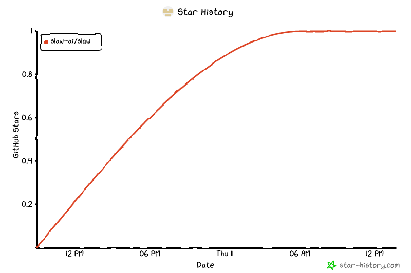 Star History Chart