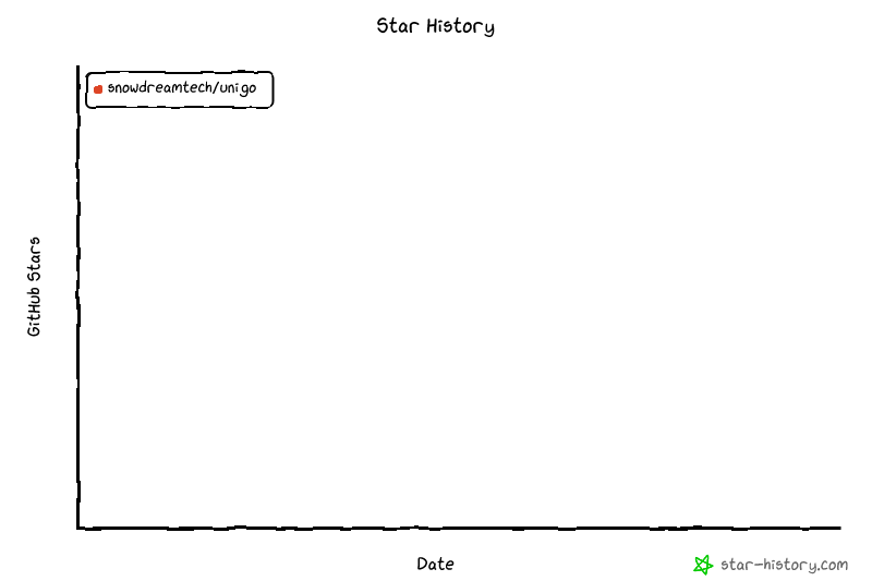 Star History Chart