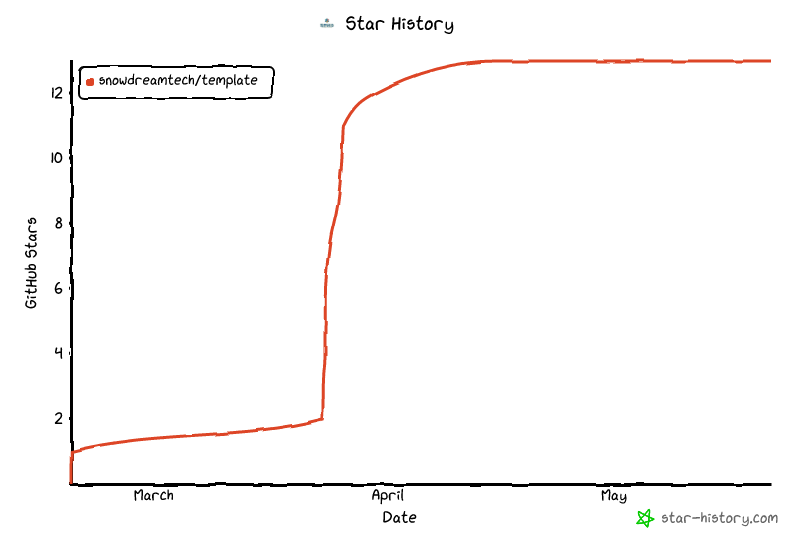 Star History Chart