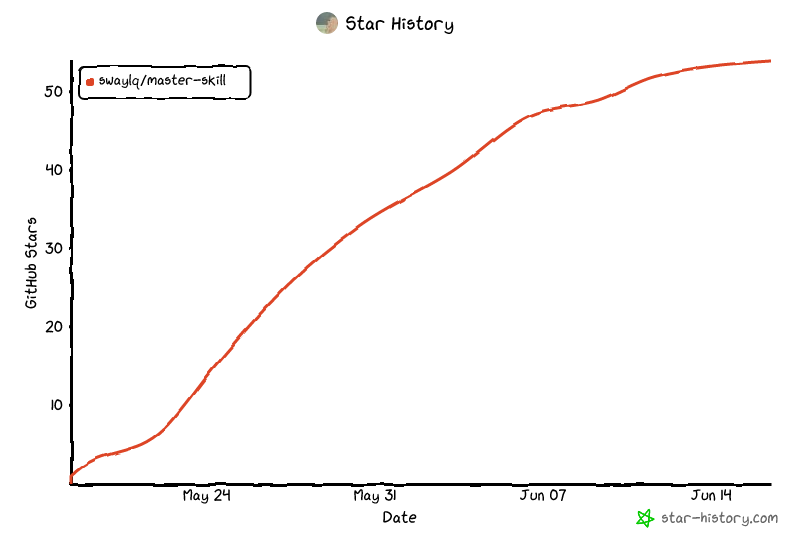 Star History Chart