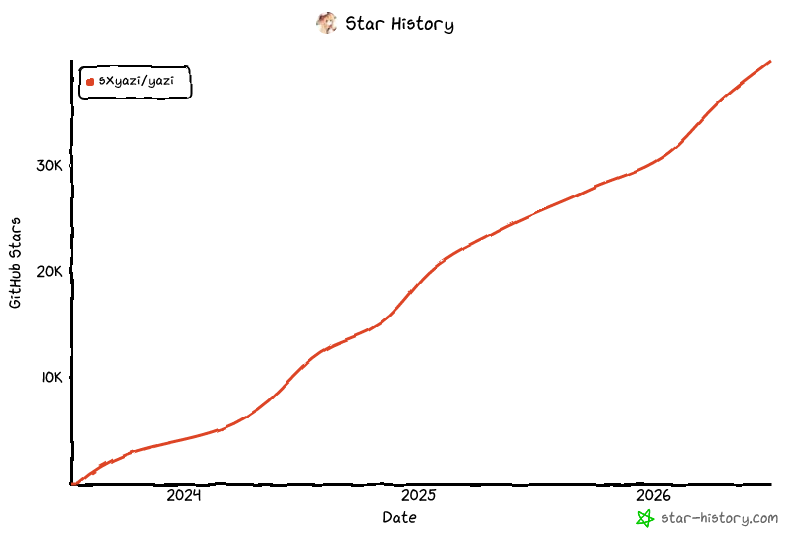 Star History Chart