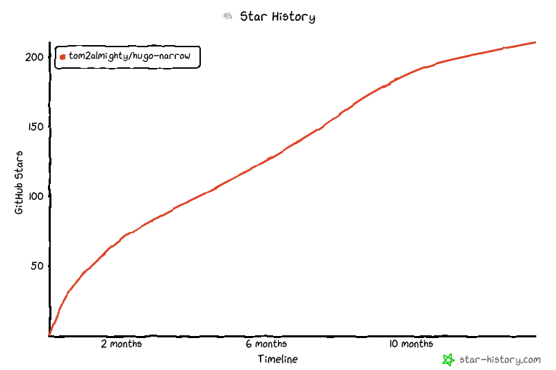 Star History Chart