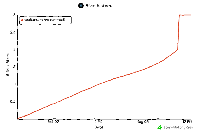 Star History Chart