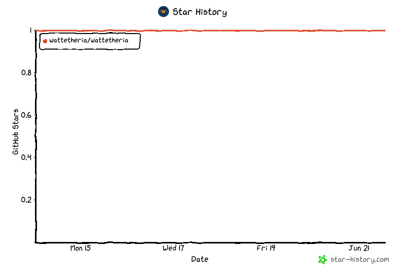Star History Chart