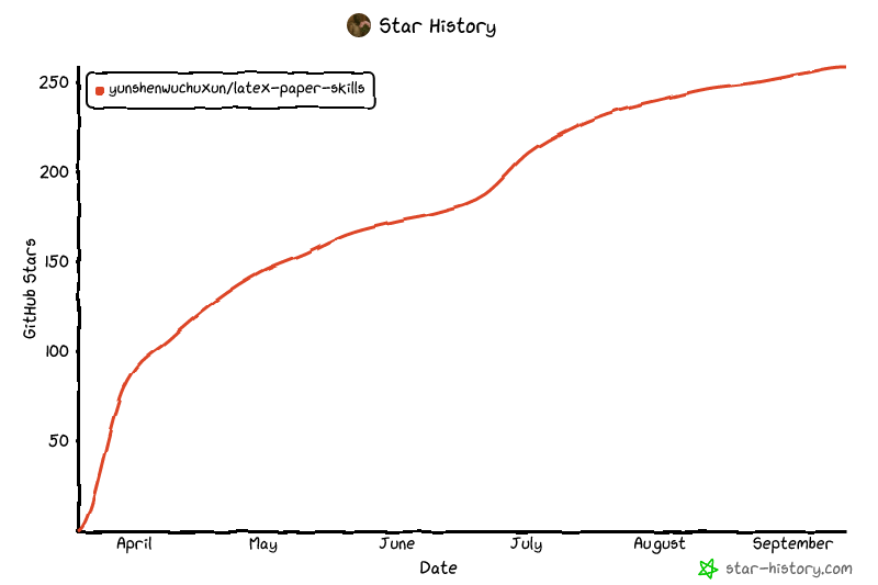Star History Chart