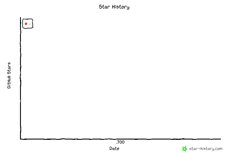 Star History Chart
