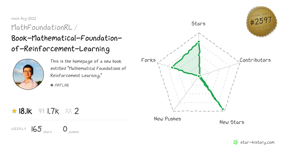 MathFoundationRL/Book-Mathematical-Foundation-of-Reinforcement-Learning ...