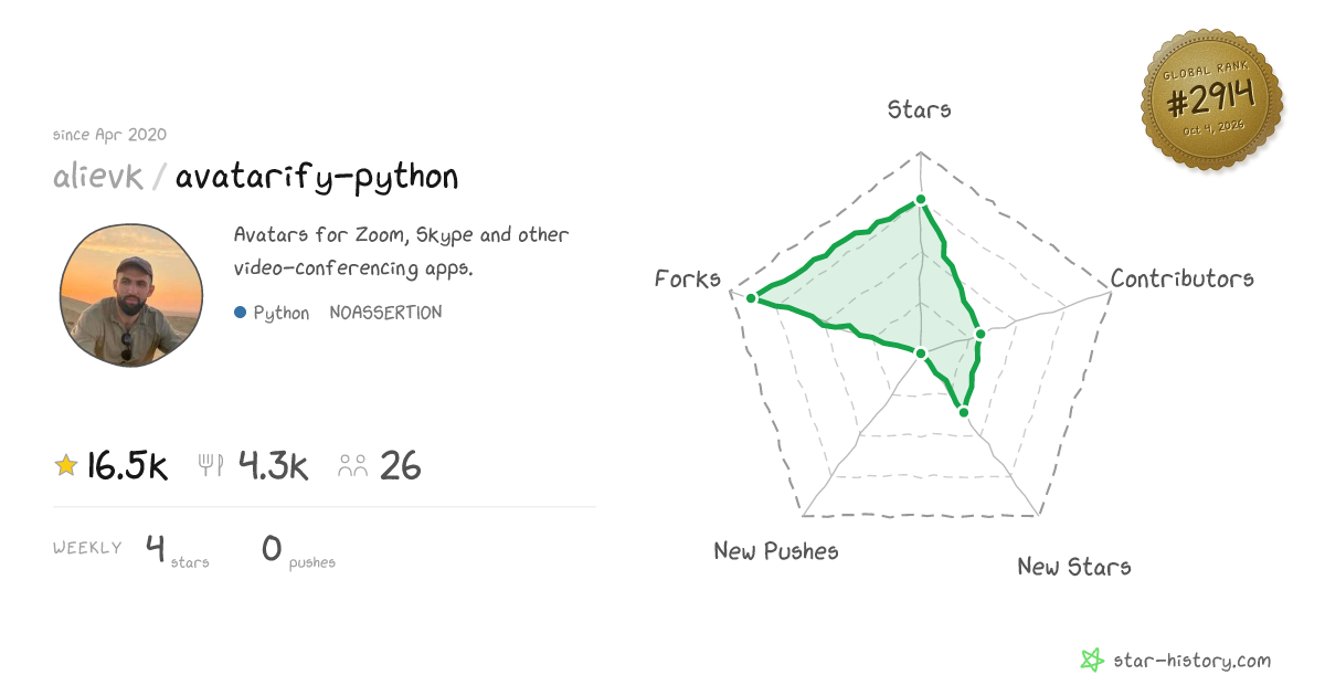 alievk/avatarify-python - 16.5k Stars · Global Rank #2765