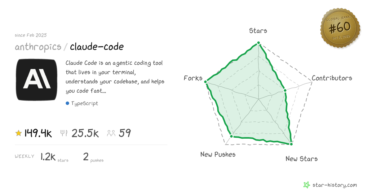 Compare AI Coding Tools — Star History