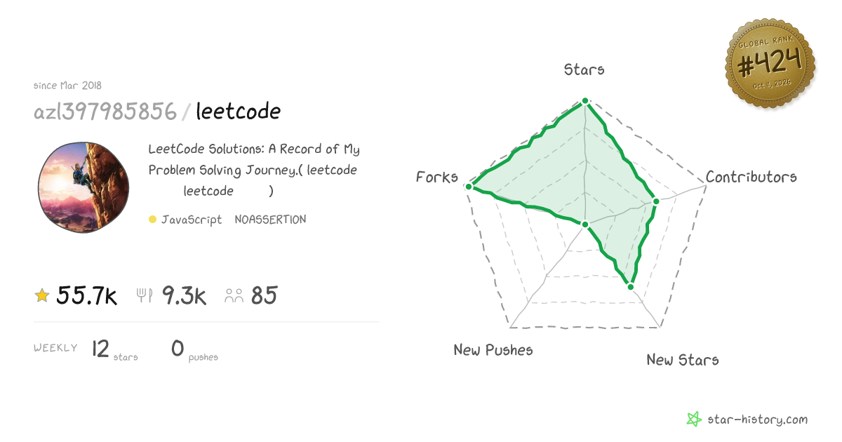 azl397985856/leetcode - 55.8k Stars · Global Rank #393