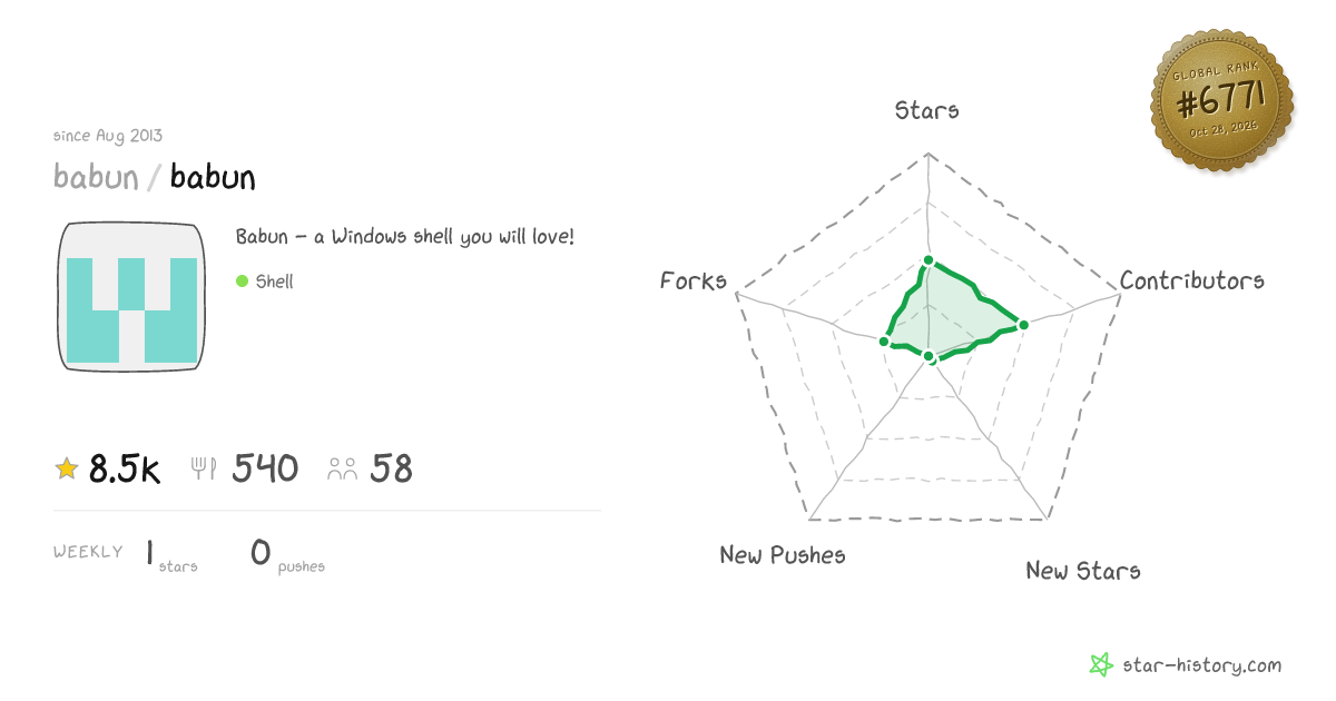 babun/babun - 8.5k Stars · Global Rank #6472