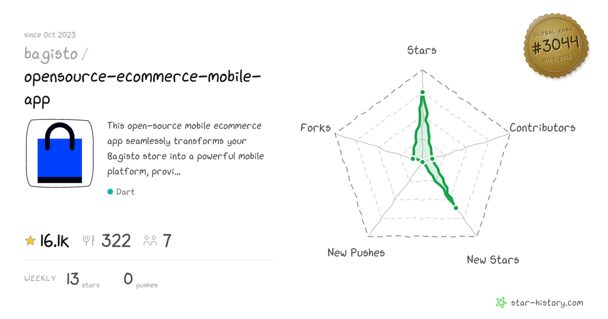 bagisto/opensource-ecommerce-mobile-app - 15.9k Stars · Global Rank #2947
