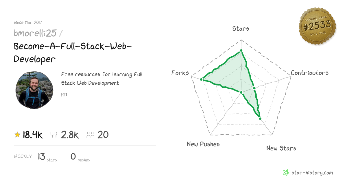 bmorelli25/Become-A-Full-Stack-Web-Developer - 18.2k Stars · Global ...