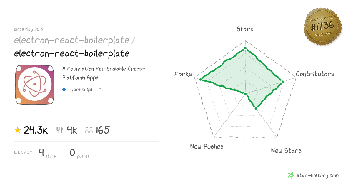 electron-react-boilerplate/electron-react-boilerplate - 24.2k Stars ...