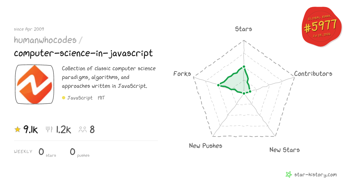 humanwhocodes/computer-science-in-javascript - 9.1k Stars · Global Rank ...