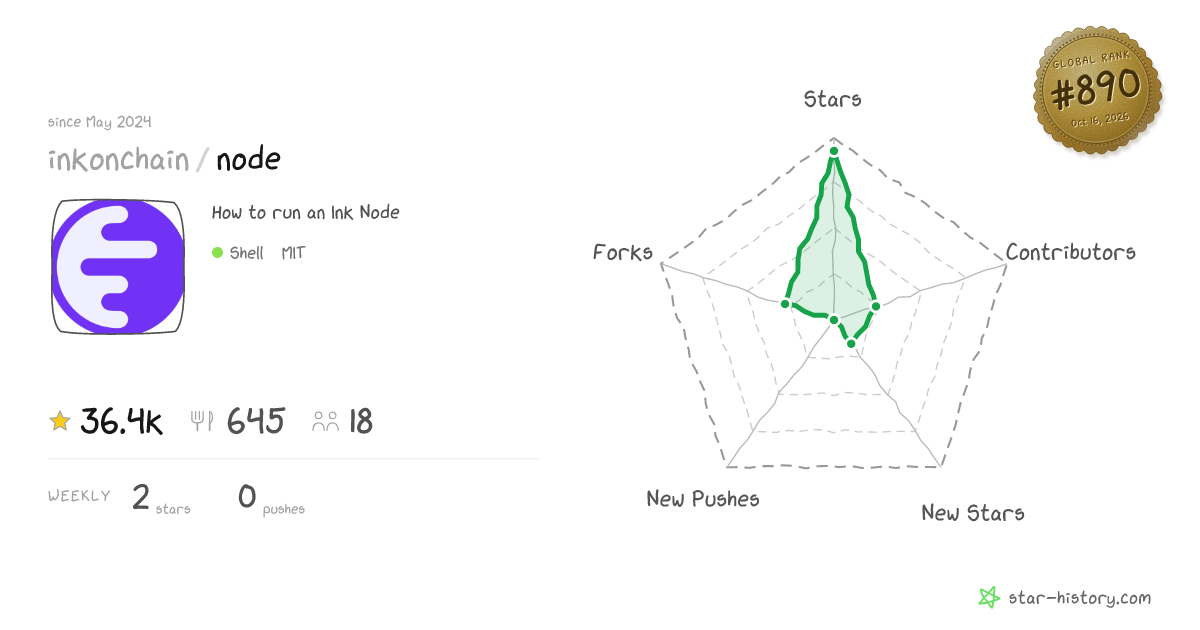 inkonchain/node - 36.6k Stars · Global Rank #770