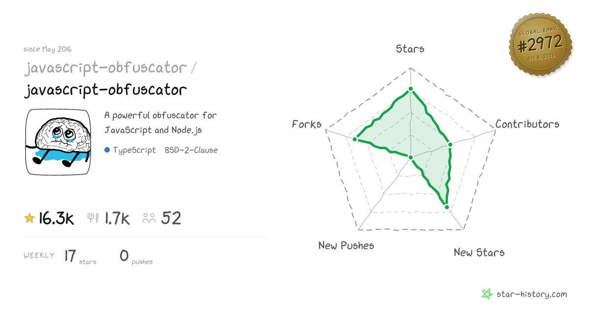 javascript-obfuscator/javascript-obfuscator - 16k Stars · Global Rank #2781