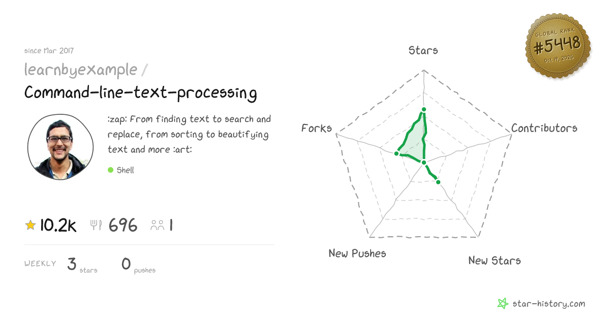 learnbyexample/Command-line-text-processing - 10.2k Stars · Global Rank ...