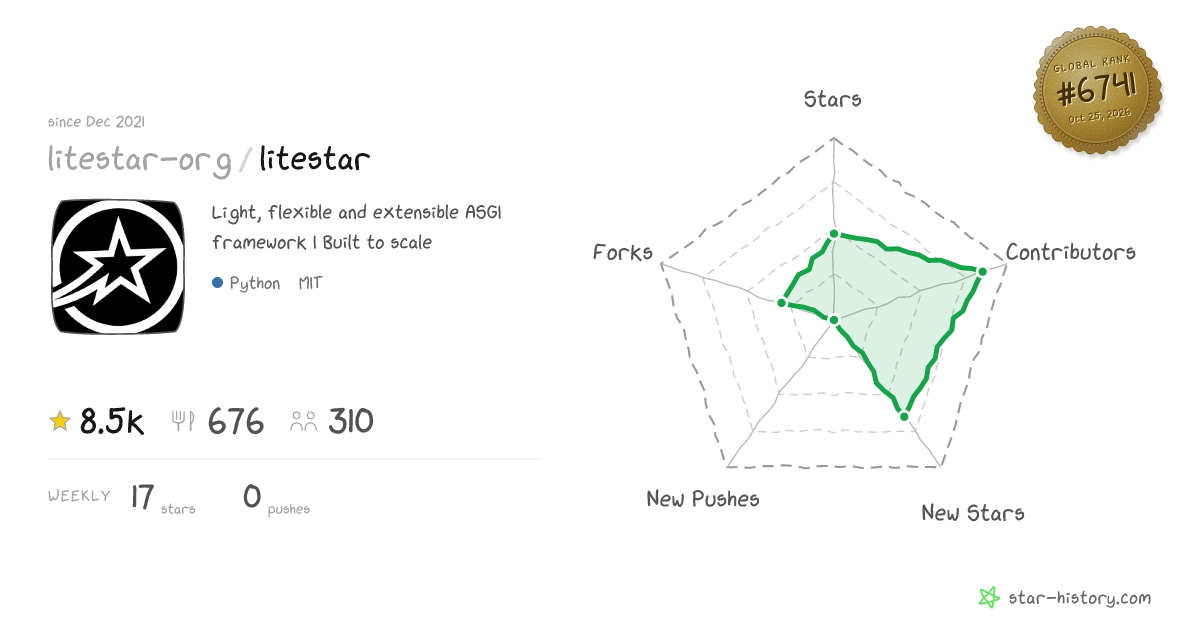 litestar-org/litestar - 8.3k Stars · Global Rank #6635