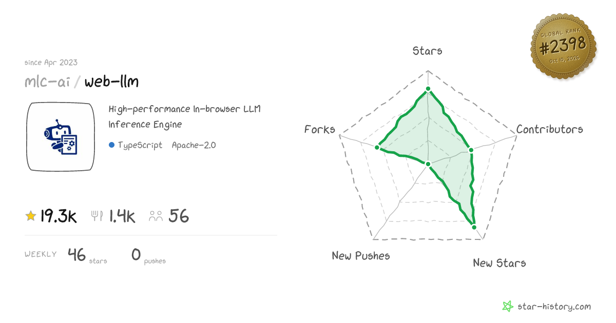 mlc-ai/web-llm - 18.5k Stars · Global Rank #2415