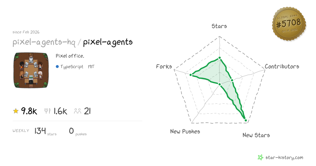 pixel-agents-hq/pixel-agents - 8.7k Stars · Global Rank #6291