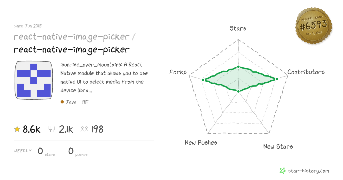 react-native-image-picker/react-native-image-picker - 8.6k Stars ...