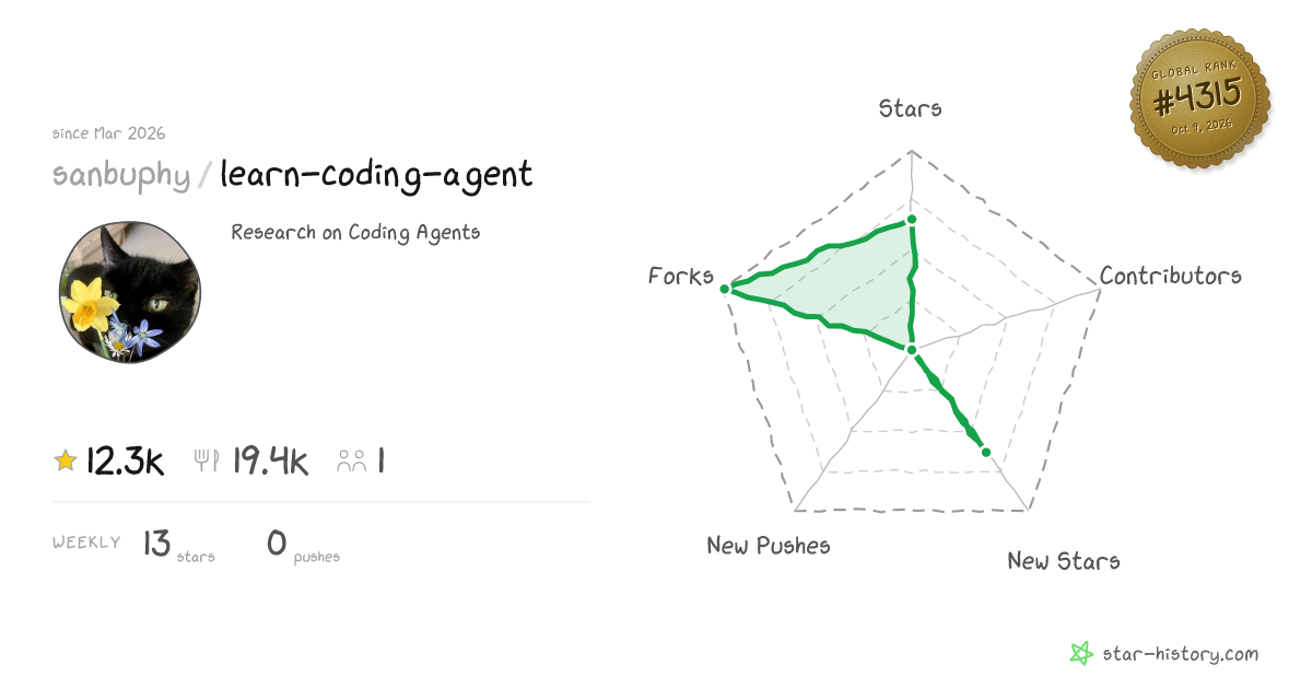 sanbuphy/learn-coding-agent - 12.1k Stars · Global Rank #4225