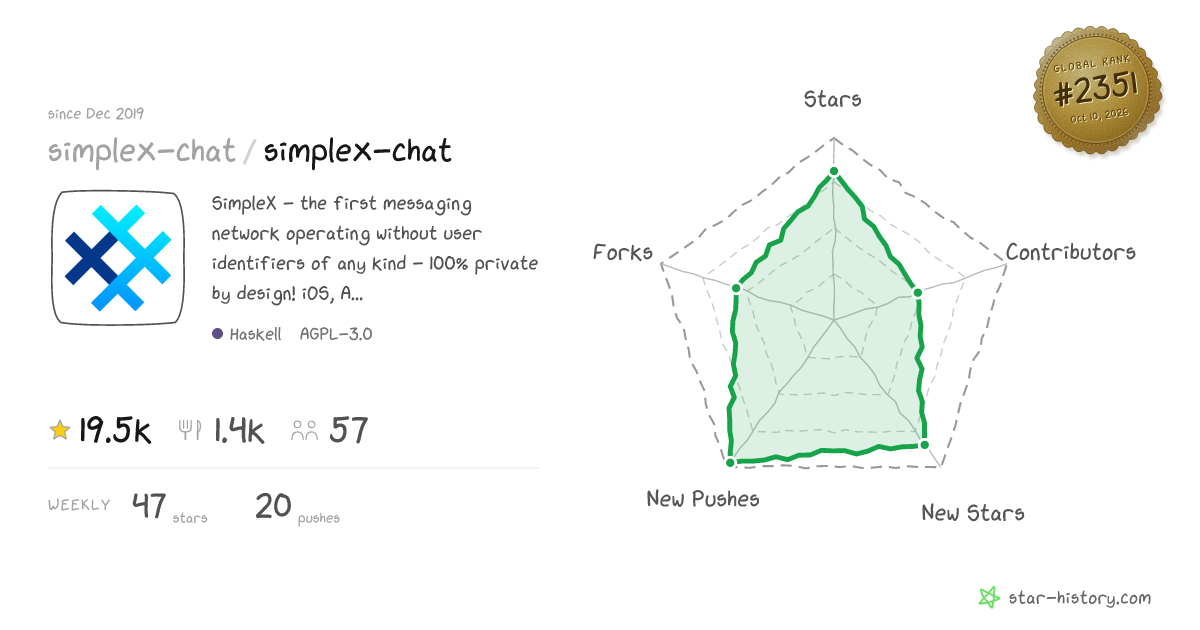 simplex-chat/simplex-chat - 19.1k Stars · Global Rank #2311