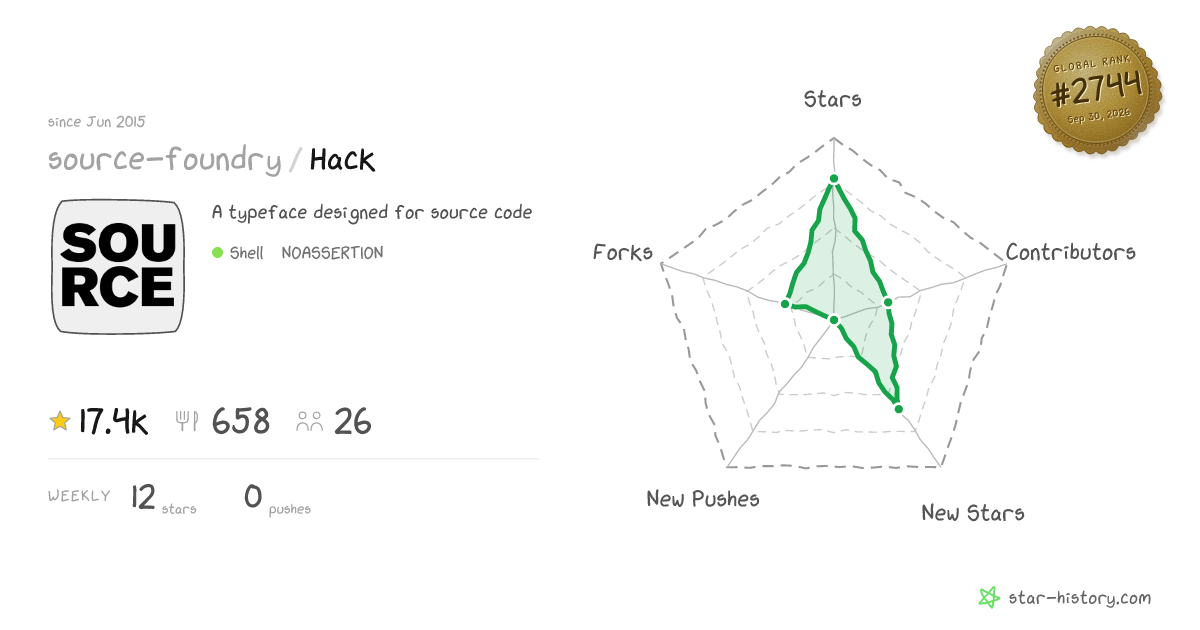 source-foundry/Hack - 17.3k Stars · Global Rank #2605